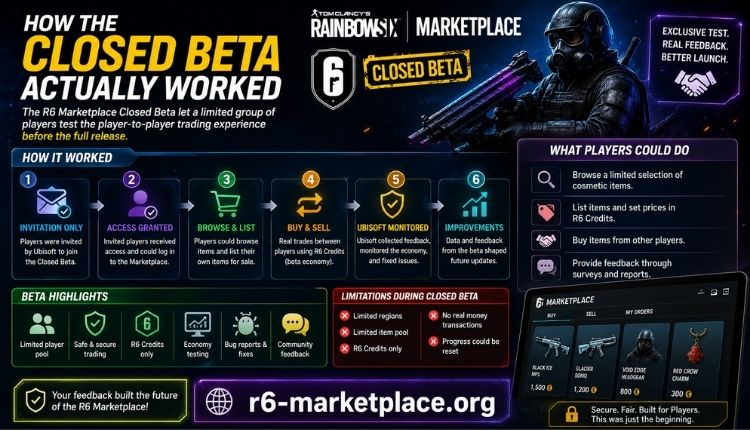 r6 marketplace beta